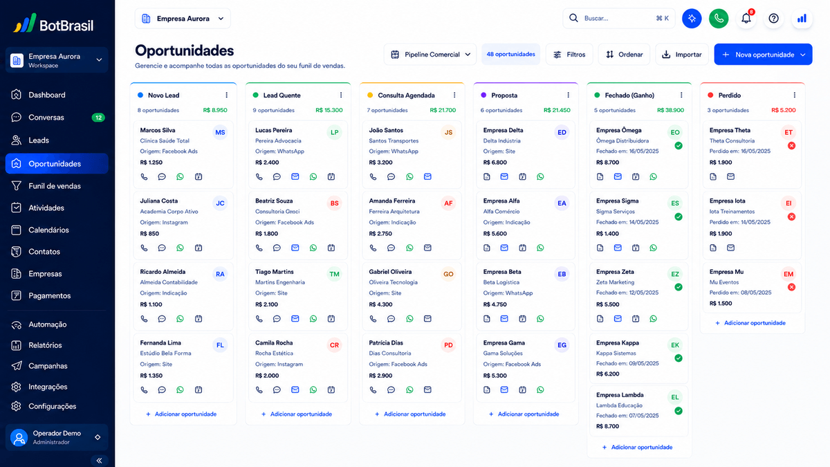 Pipeline visual de oportunidades da BotBrasil em Kanban com estágios, score de leads e valor de negócio — BotBrasil para academias